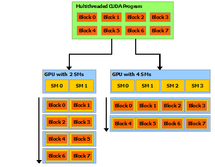 automatic-scalability