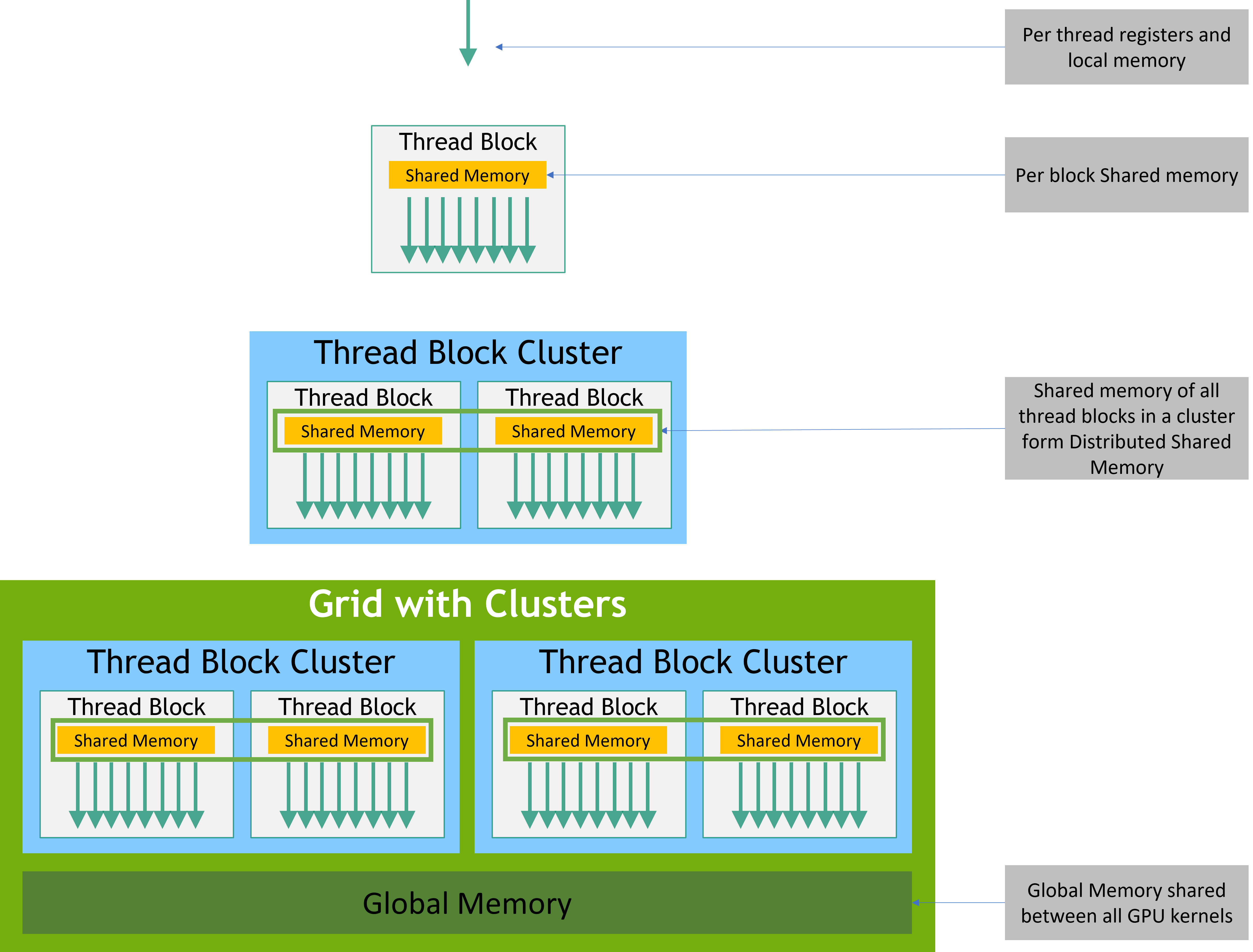 memory-hierarchy