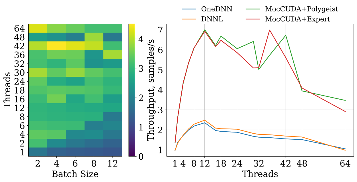 GPU Transpilation Performance